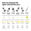 The Ordinary Retinol 0.5% in Squalane 30ml