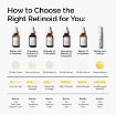The Ordinary Retinol 1% in Squalane 30ml
