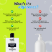Chemist At Play Deep Cleansing Body Wash with Activated Charcoal, Lactic & Glycolic Acid - 236